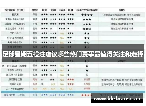 足球星期五投注建议哪些热门赛事最值得关注和选择